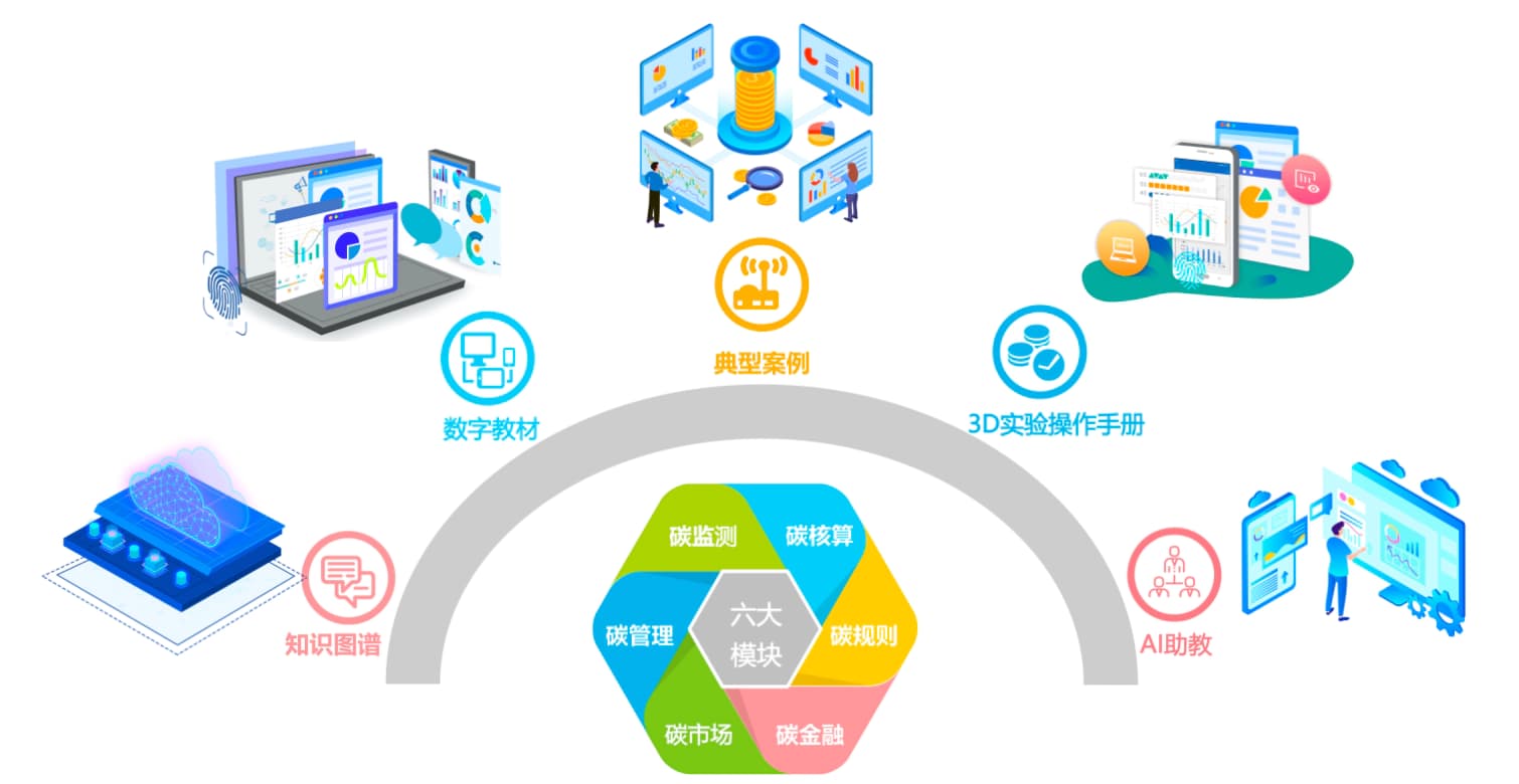 碳经济与管理AI实训平台