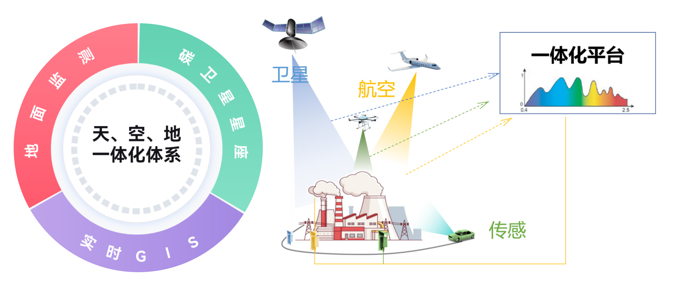 碳监测与计量分析